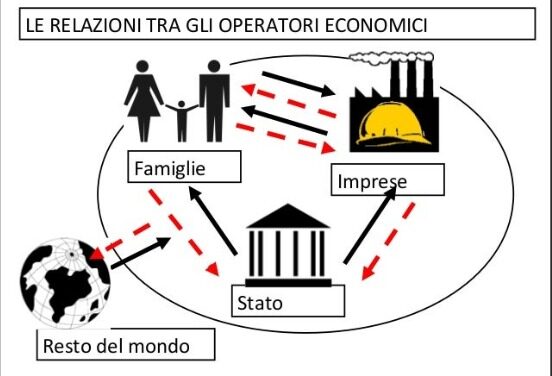 Se migliora il fabbisogno dello Stato, peggiora la vita degli italiani… che sia chiaro!